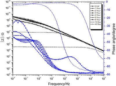 Polypyrrole/Metal Oxides-Based Composites/Nanocomposites for Corrosion Protection